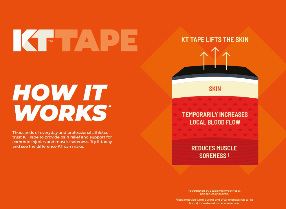 KT TAPE How it works