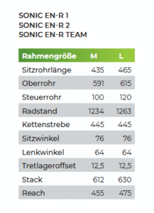 BULLS Sonic EN-R Team Geometrie | PRIMUS BIKE CENTER