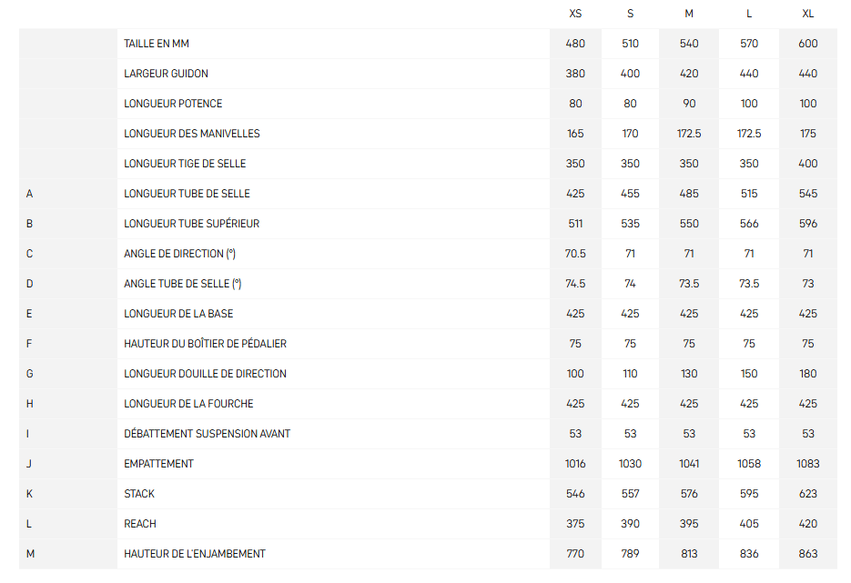 Focus Atlas 8. Carbon Series 2026 Geometrie
